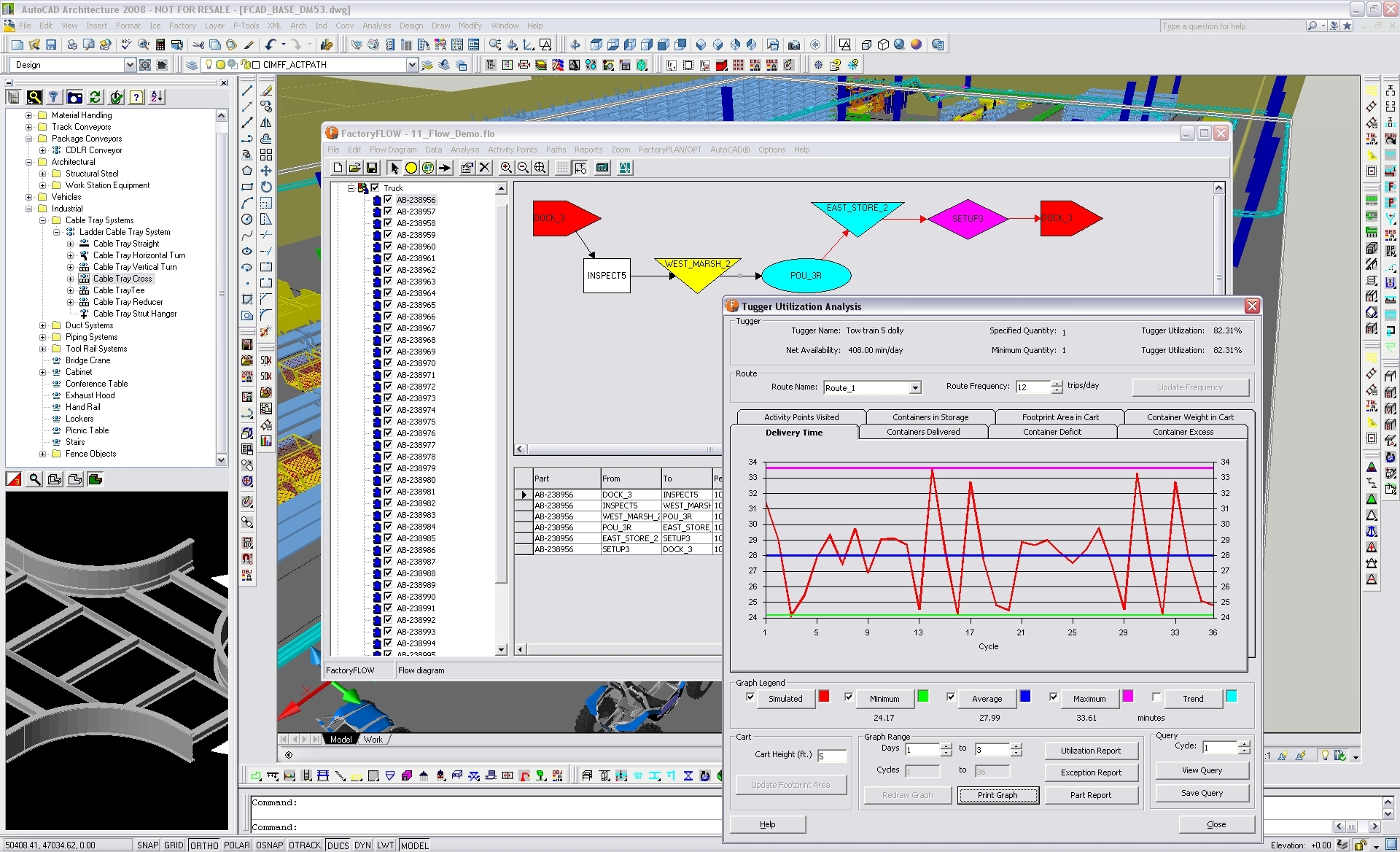 Material Flow Optimization