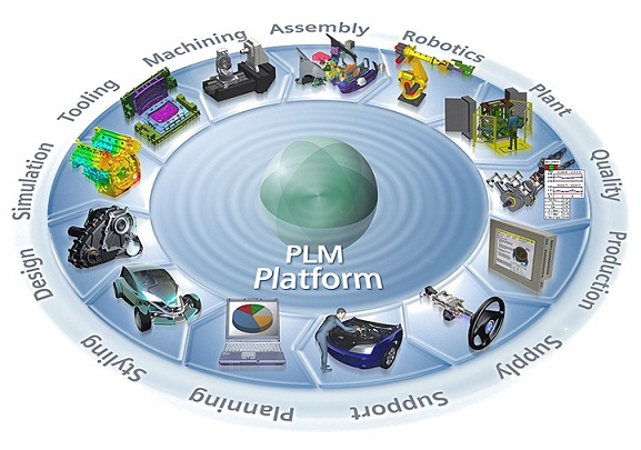 PLM Platform