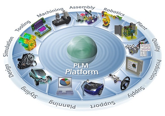 Work with a Leading Siemens PLM Reseller - 4D Systems