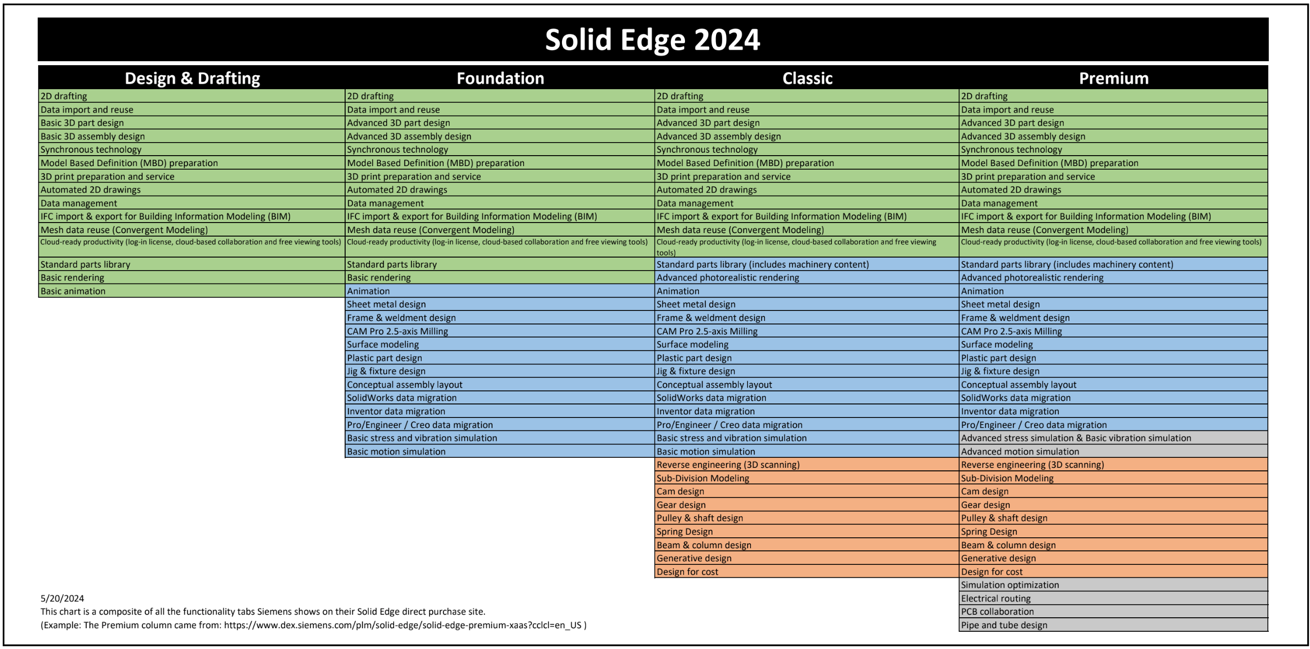 solid edge comparison chart