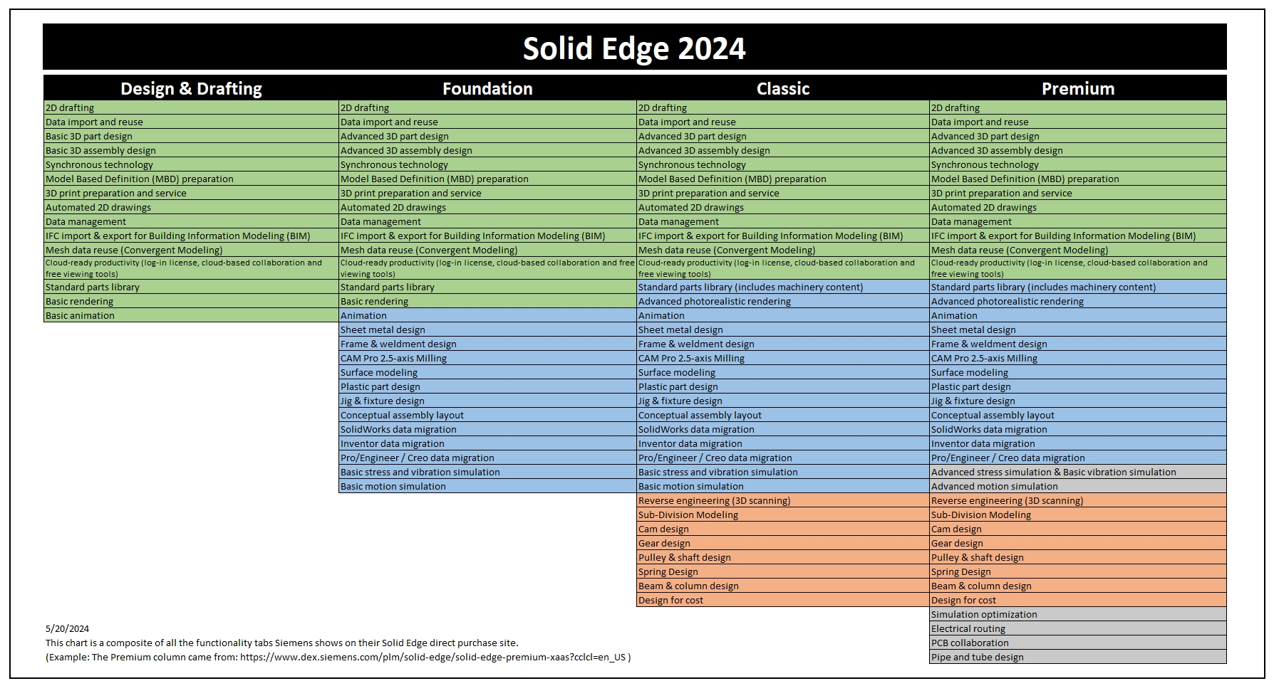 Solid-Edge-Config-Matrix-v2